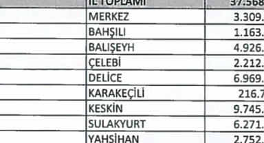 ÖDENEKLER BELLİ OLDU