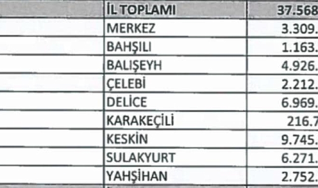 ÖDENEKLER BELLİ OLDU