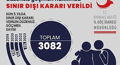 VALİLİKTEN GÖÇMEN AÇIKLAMASI
