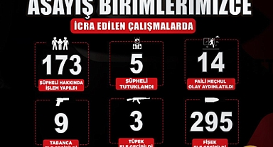 KIRIKKALE'DE 5 ŞÜPHELİ ÇEŞİTLİ SUÇLARDAN TUTUKLANDI