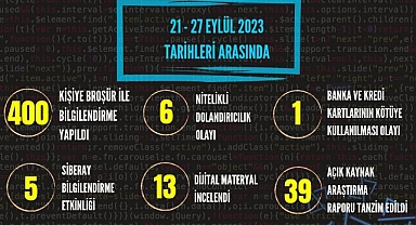 SİBER SUÇLULARA GEÇİT YOK