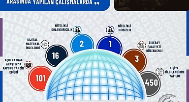 NİTELİKLİ DOLANDIRICILAR YAKALANDI
