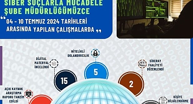 KIRIKKALE’DE 5 NİTELİKLİ DOLANDIRICILIK TESPİT EDİLDİ