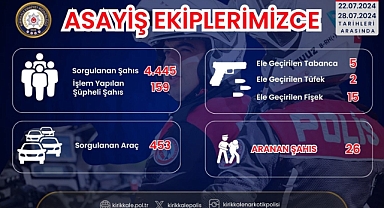 KIRIKKALE EMNİYETİ RUHSATSIZ SİLAHLARA AMAN VERMİYOR